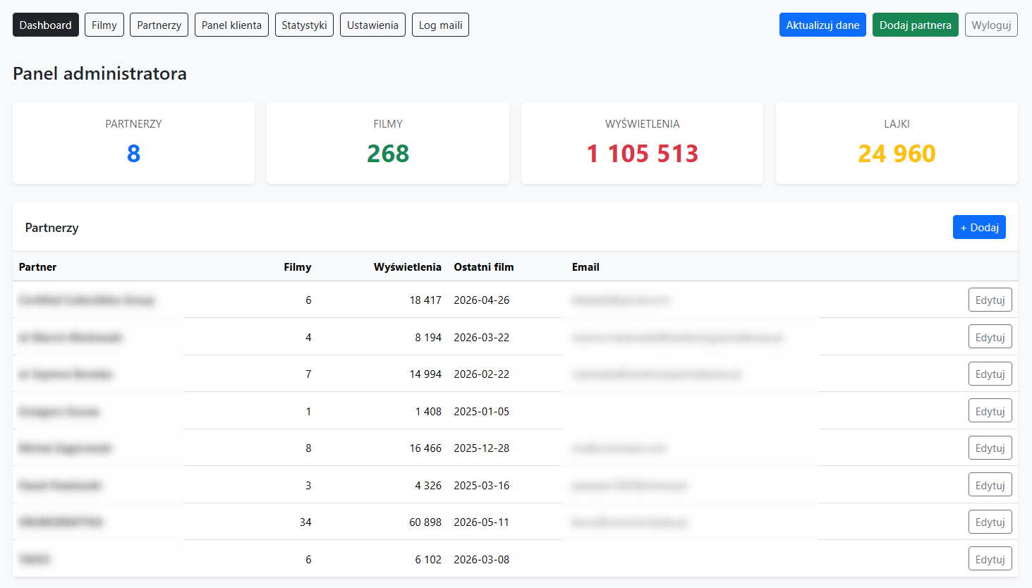 Dashboard - KPI